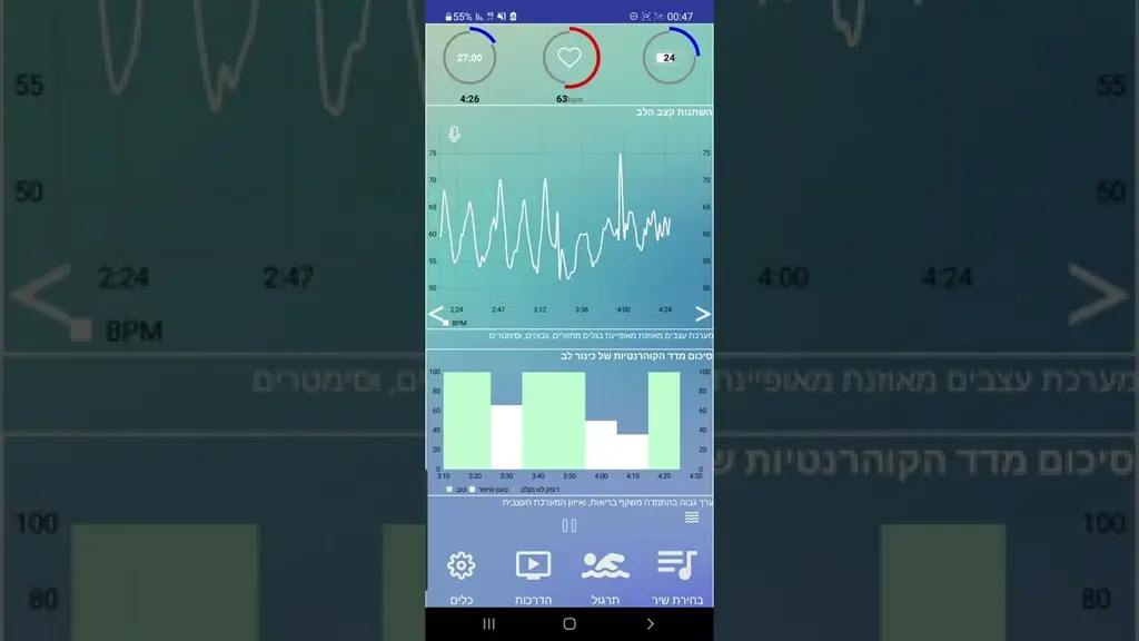#מדיטציה #הרפיה לפני השינה|#fr כינור לב.