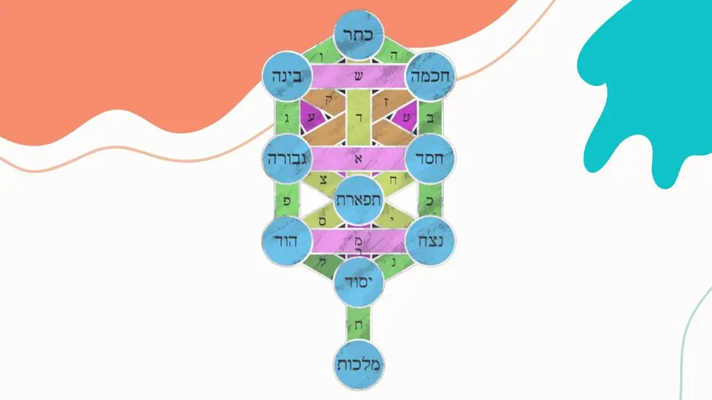 עשר הספירות – מדריך מעמיק להבנת עקרונות הקבלה והבריאה